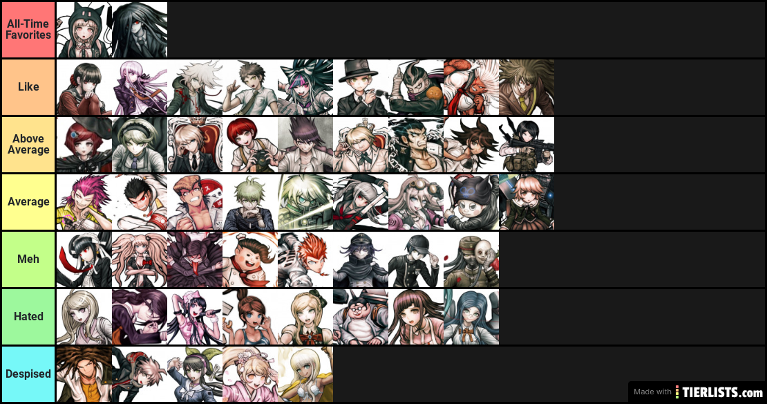 Dangan characters