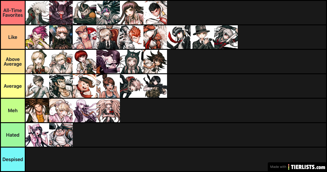 Danganronpa Characters