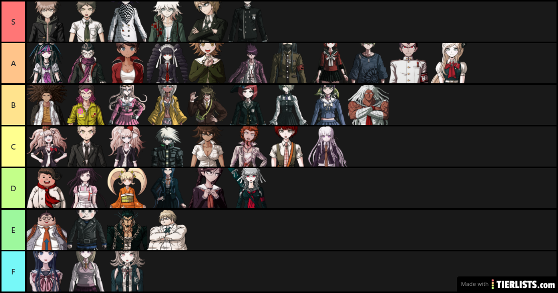 Danganronpa characters