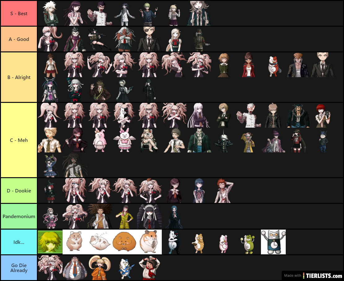 Danganronpa Characters In My opinion
