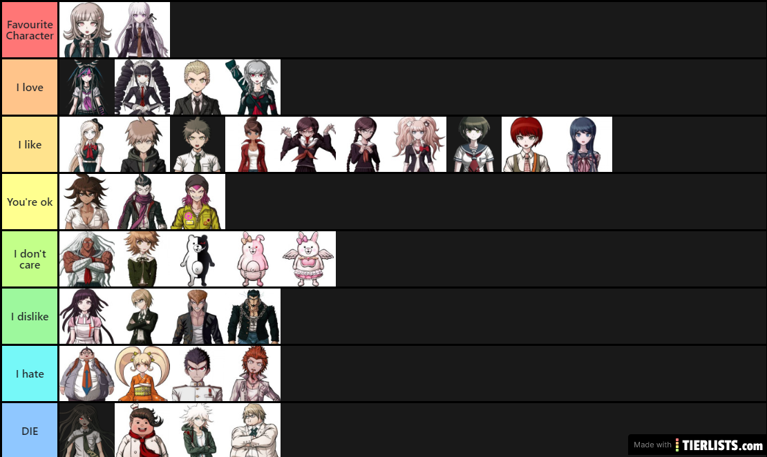 Danganronpa Characters (non fini)