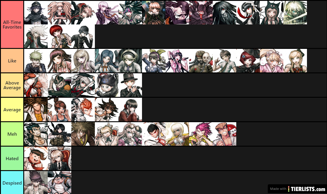 Danganronpa characters tier list