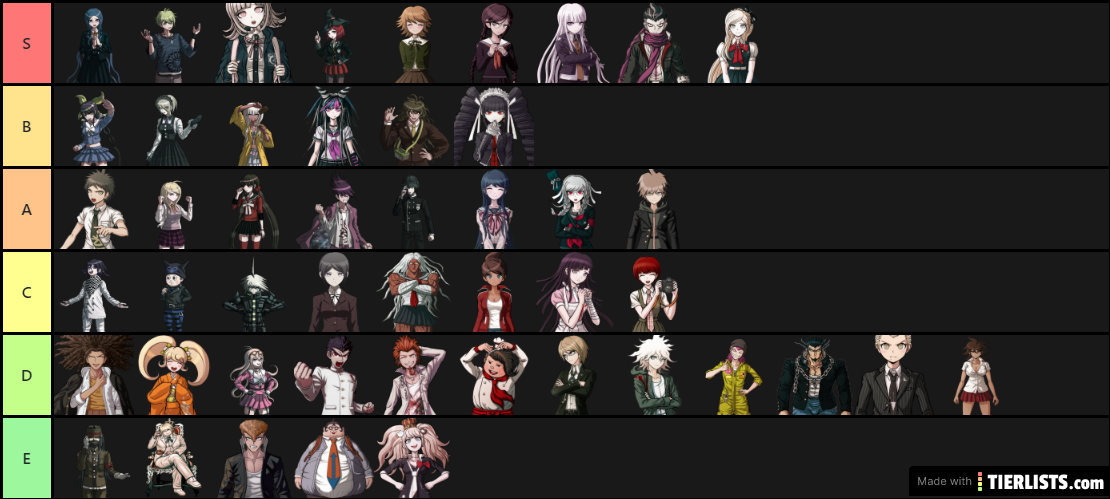 Danganronpa charactors lol (but not ultra despair girls)