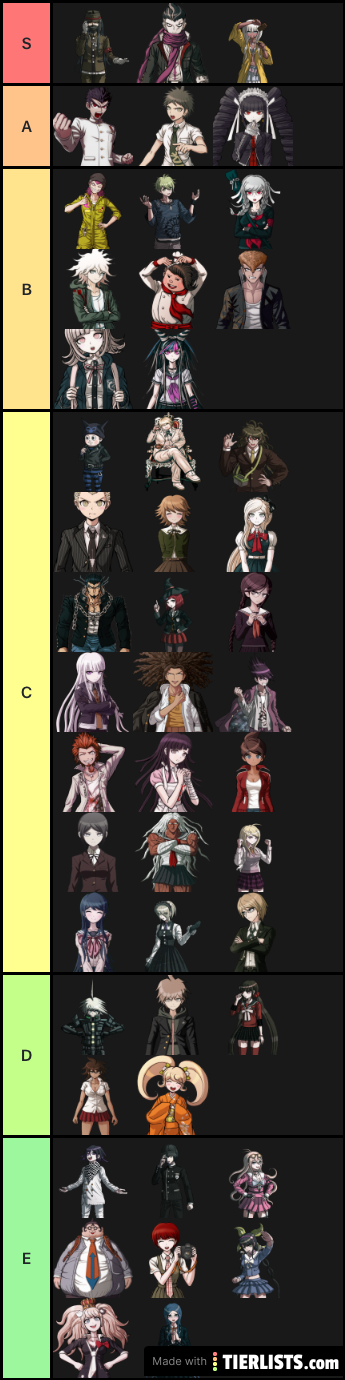 Danganronpa Favs