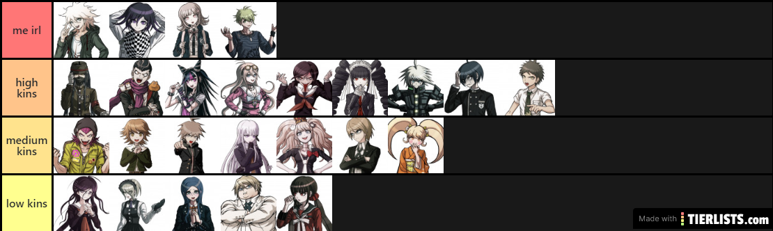 danganronpa kin list 2