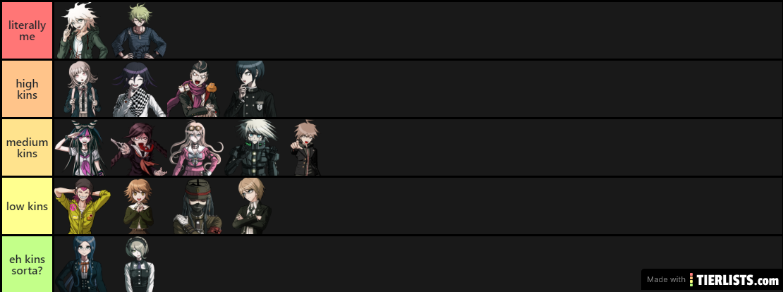 danganronpa kin list