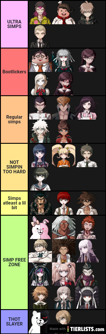 Danganronpa simp tier list