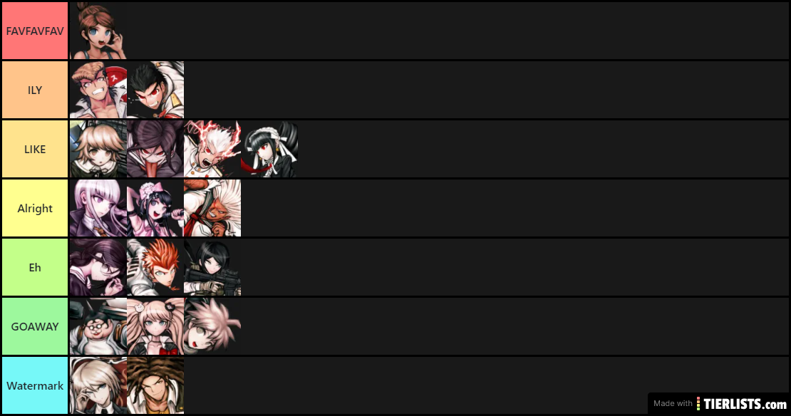 Danganronpa THH tier list