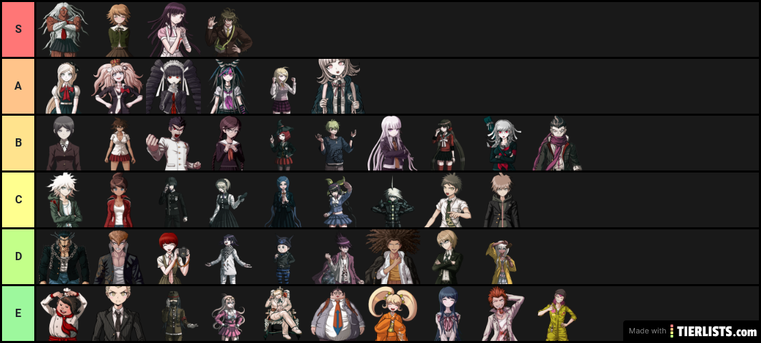 Danganronpa Tier List