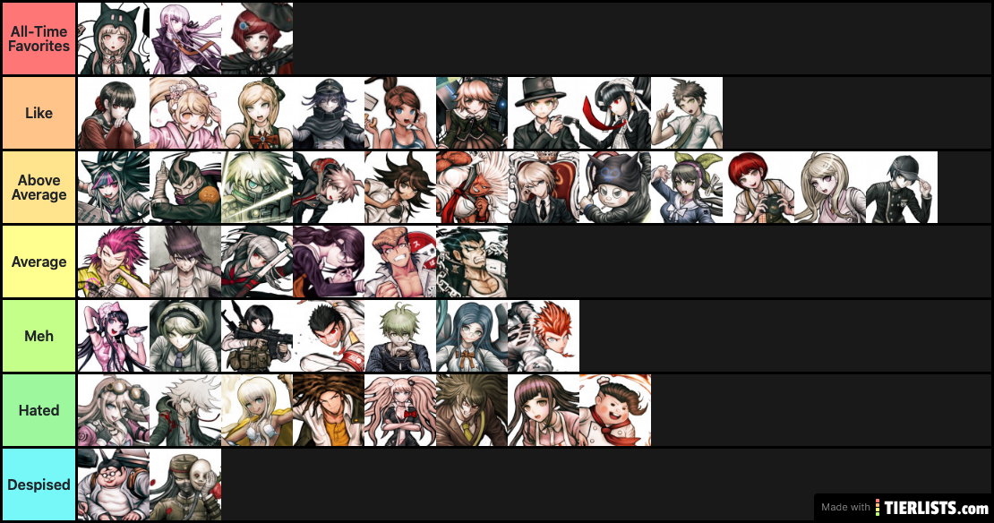 Danganronpa Tier List