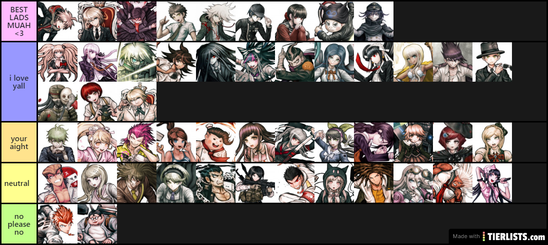 danganronpa tier list <3