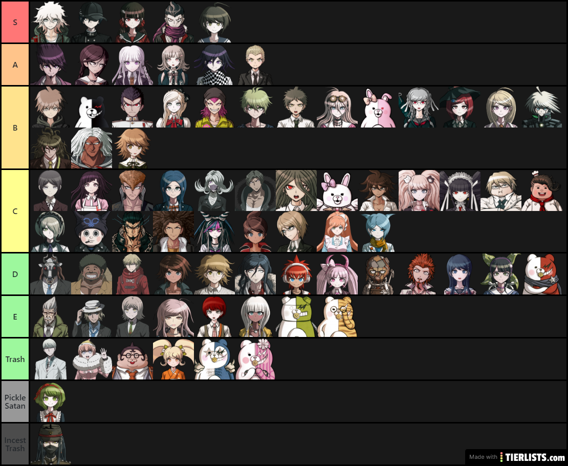 danganronpa tier list