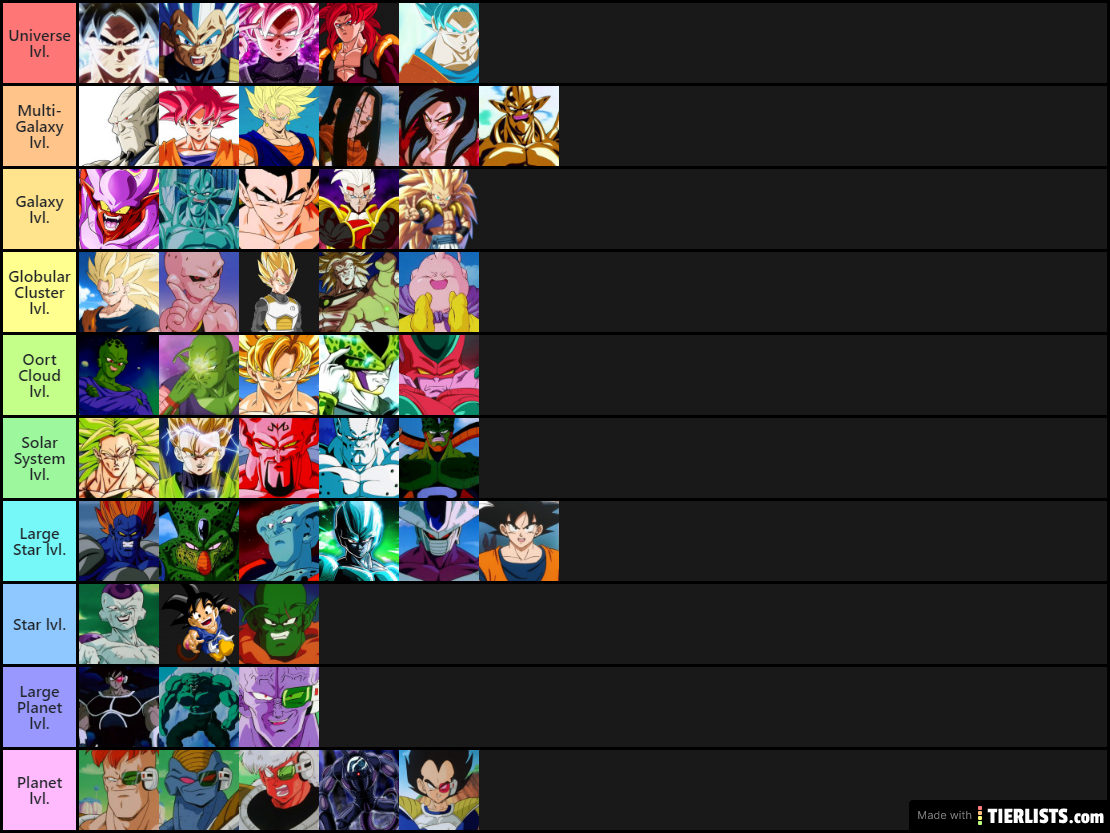 DB Power Scales