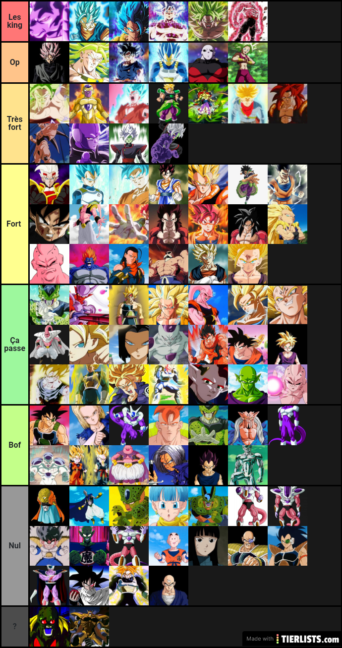 Db tier list