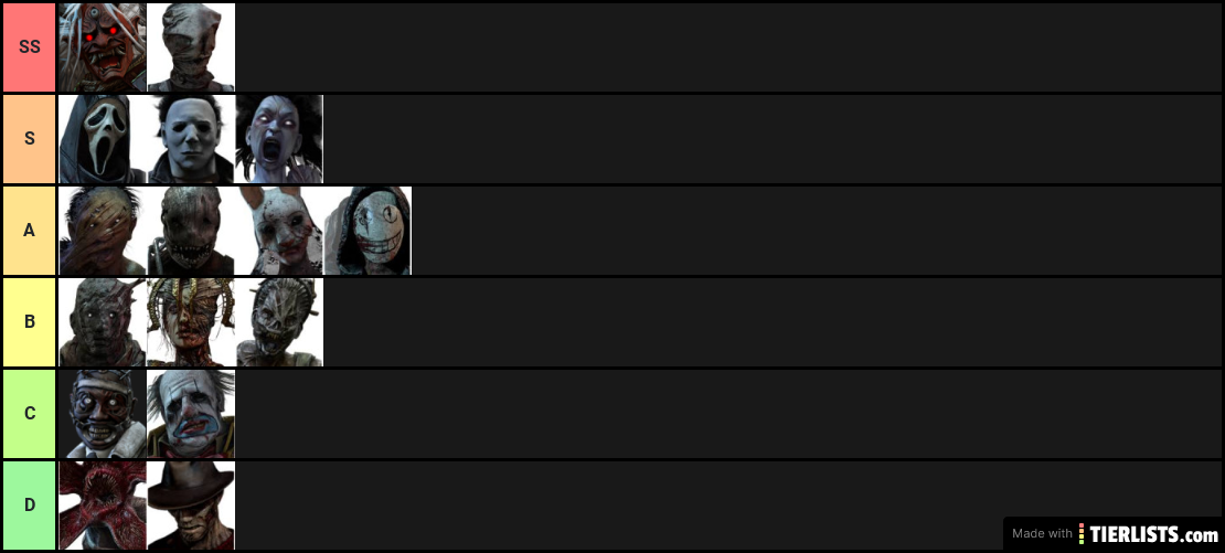 DBD 3.4.0 Tier List