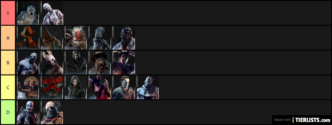 DBD Killer Tier 4.1.0