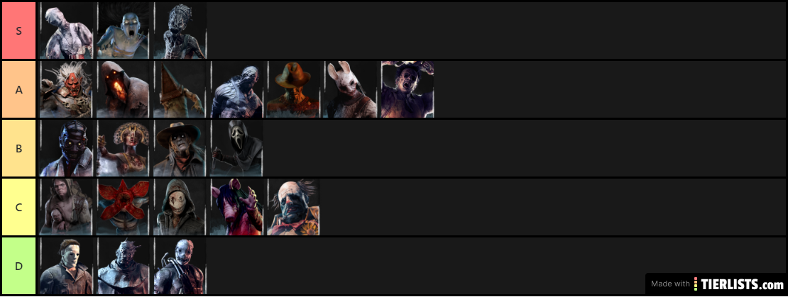 dbd killer tier list