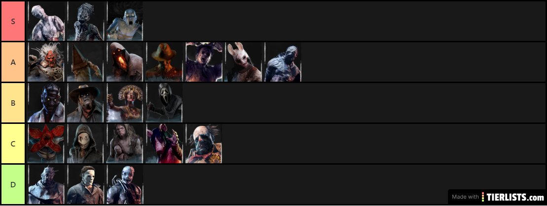 dbd killer tier list