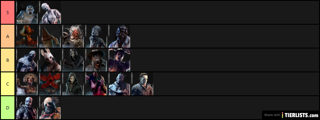 DBD Killer Tier List 4.1.0