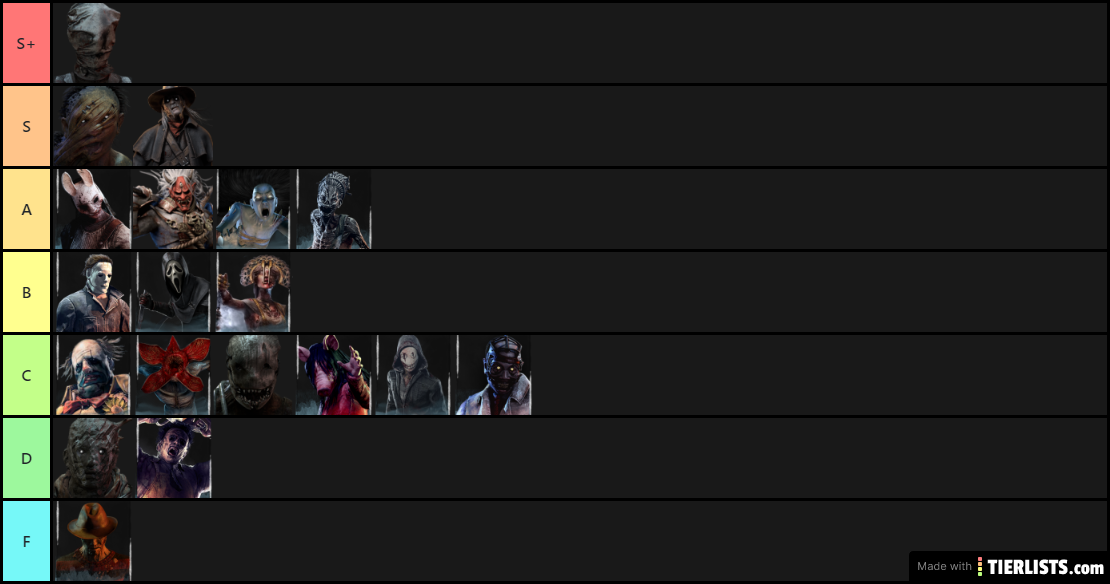 DBD Killer Tier List