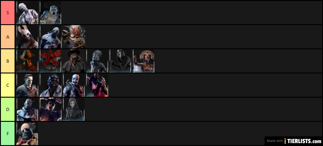 DBD Killer Tier List