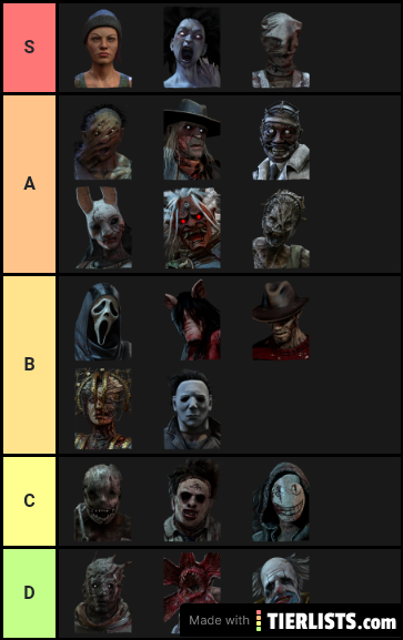 Dbd killers