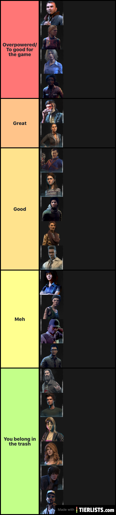 Dbd tier list