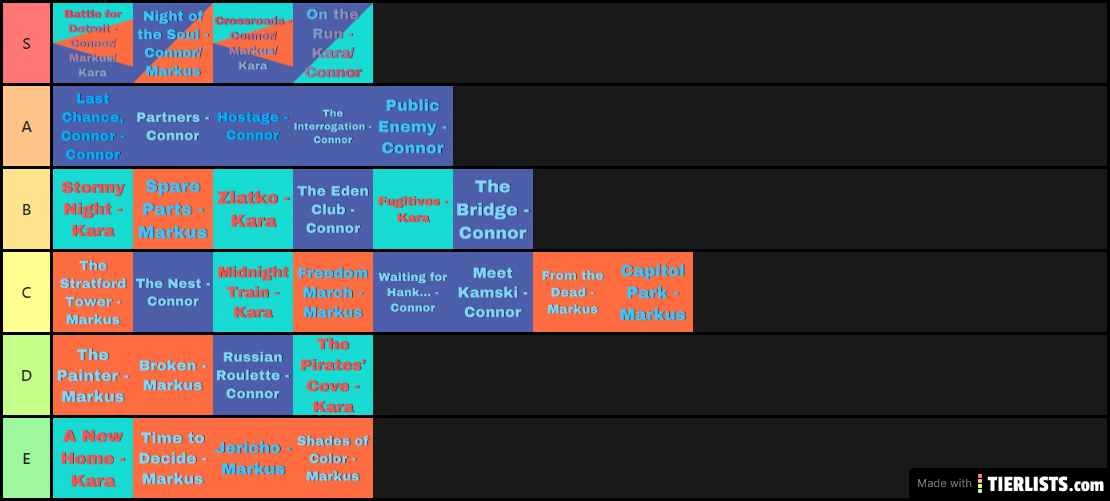 dbh tier list