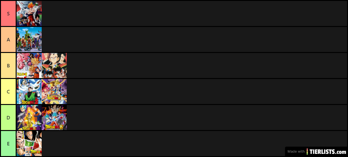 DBZ-DBS tier list