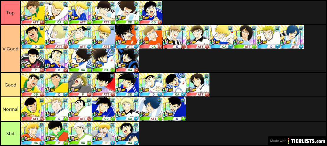 DC Tier List