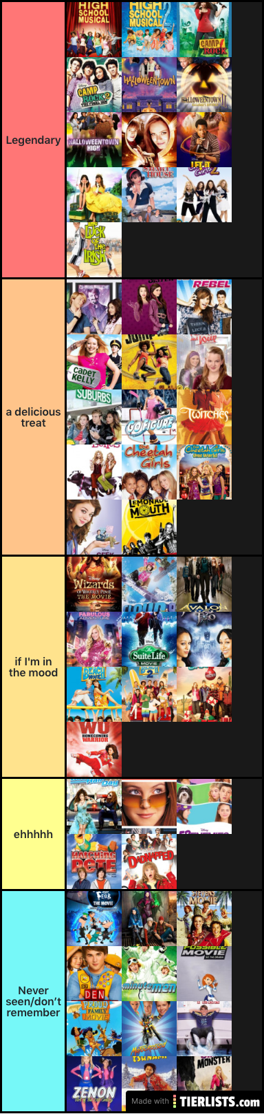 DCOMs