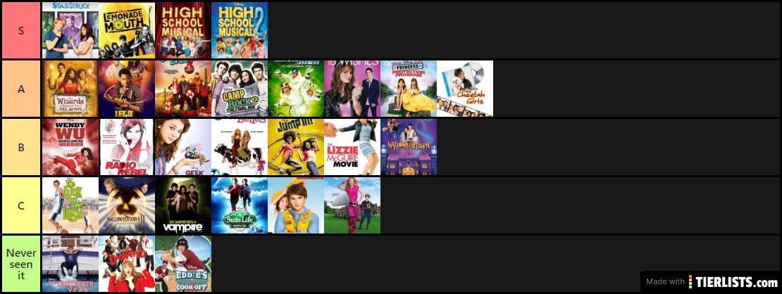 DComs