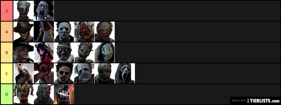 Dead by daylight killer tier list