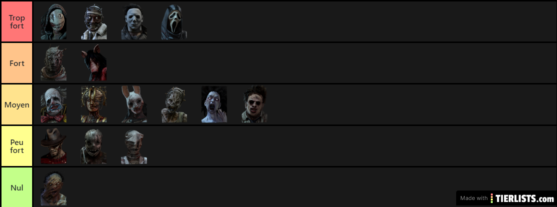 Dead by Daylight - Killer Tier List