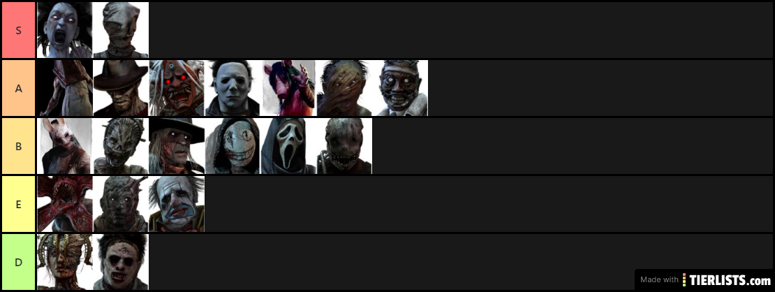 Dead by daylight killer tier list