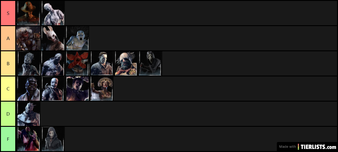 Dead By Daylight Killer Tier List