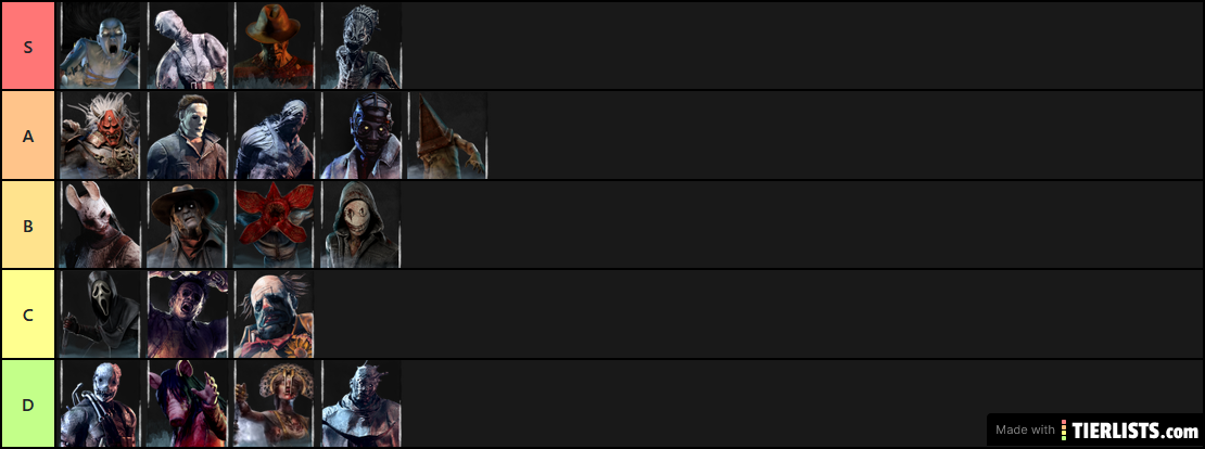 Dead by Daylight Killer Tier List