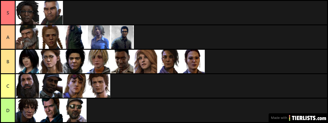 Dead by daylight Survivor tier list