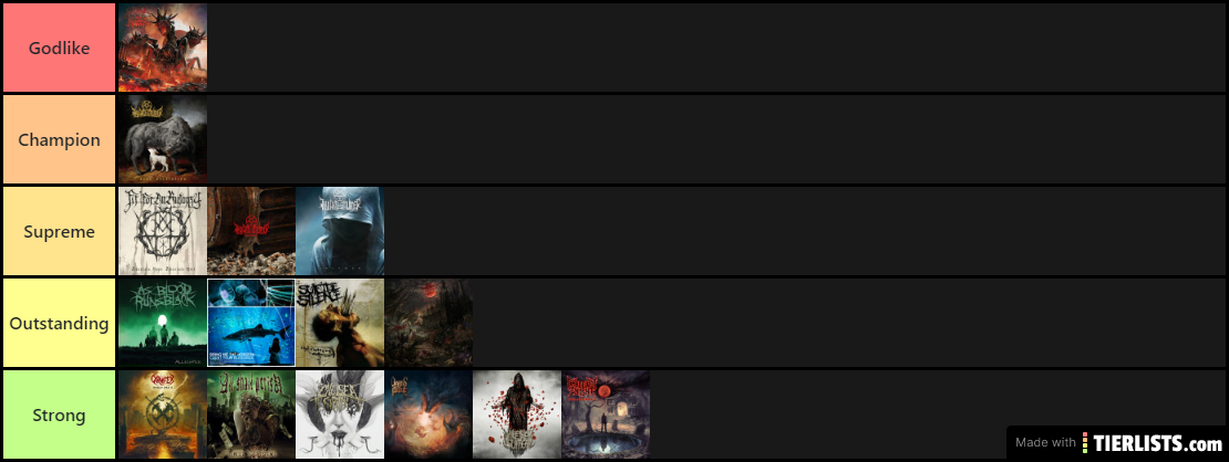 Deathcore album Tier list