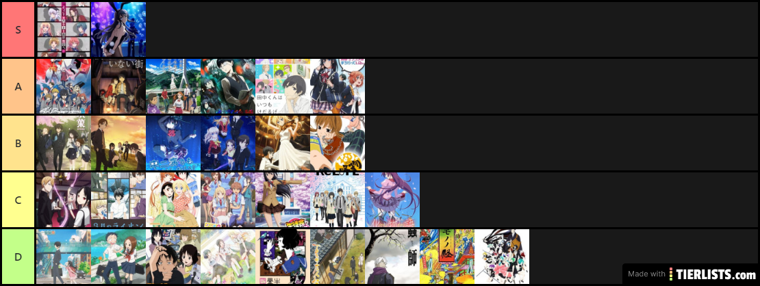 decent anime tier list