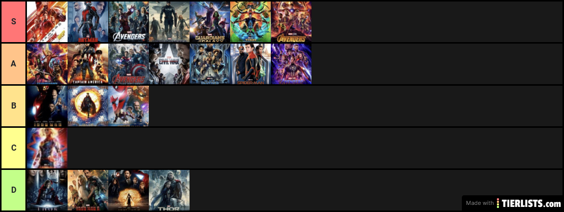 Def the Most Accurate List