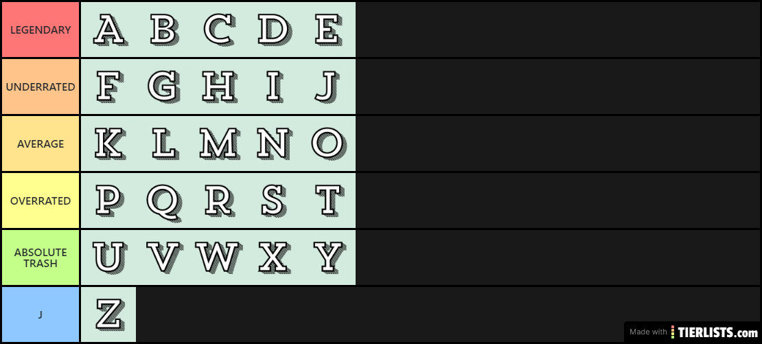 Definite Alphabet Tierlist