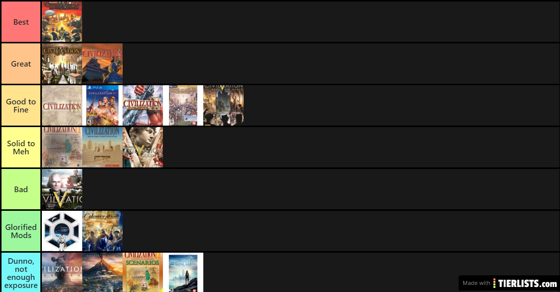 Definitive Civ Tier List