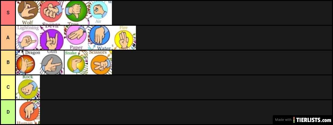 Definitive List