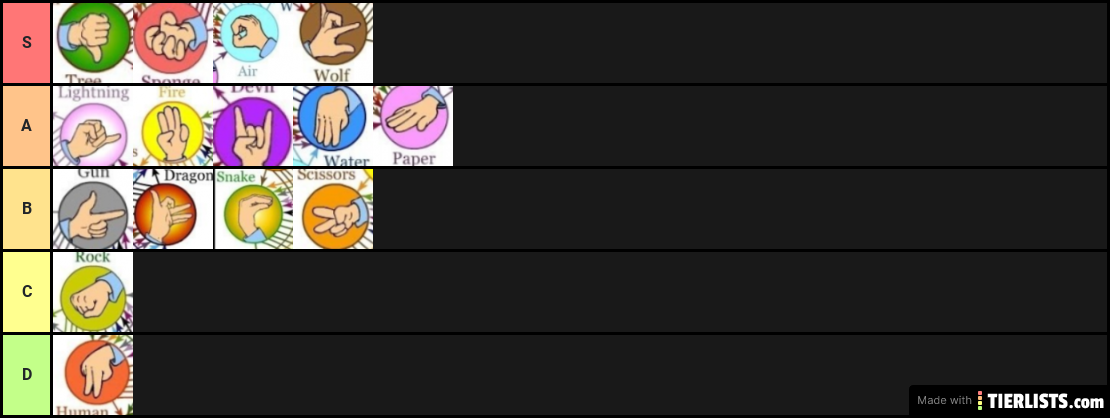 Definitive List