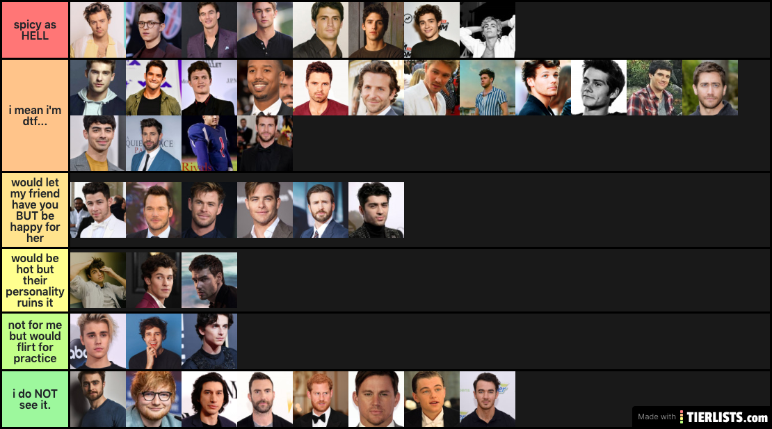 definitive ranking of men