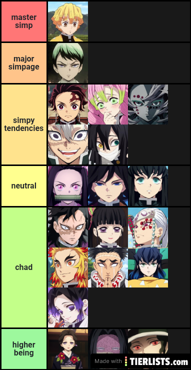 demon slayer simp chart