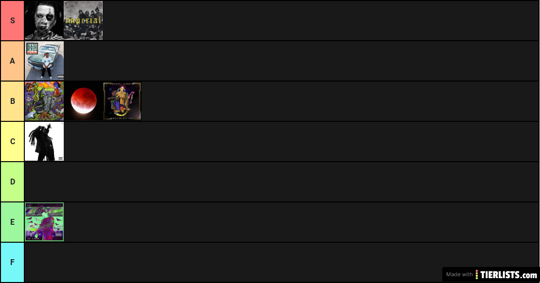 Denzel tierlist