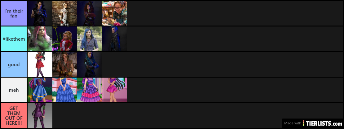 Desendants characters tier list