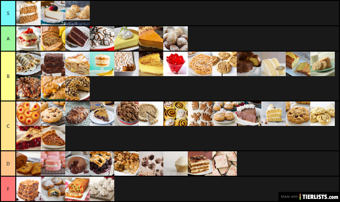 Desert Tier list (no ice cream)